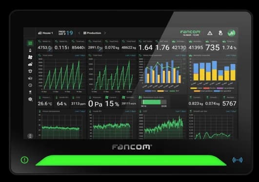 Fancom one inzichten